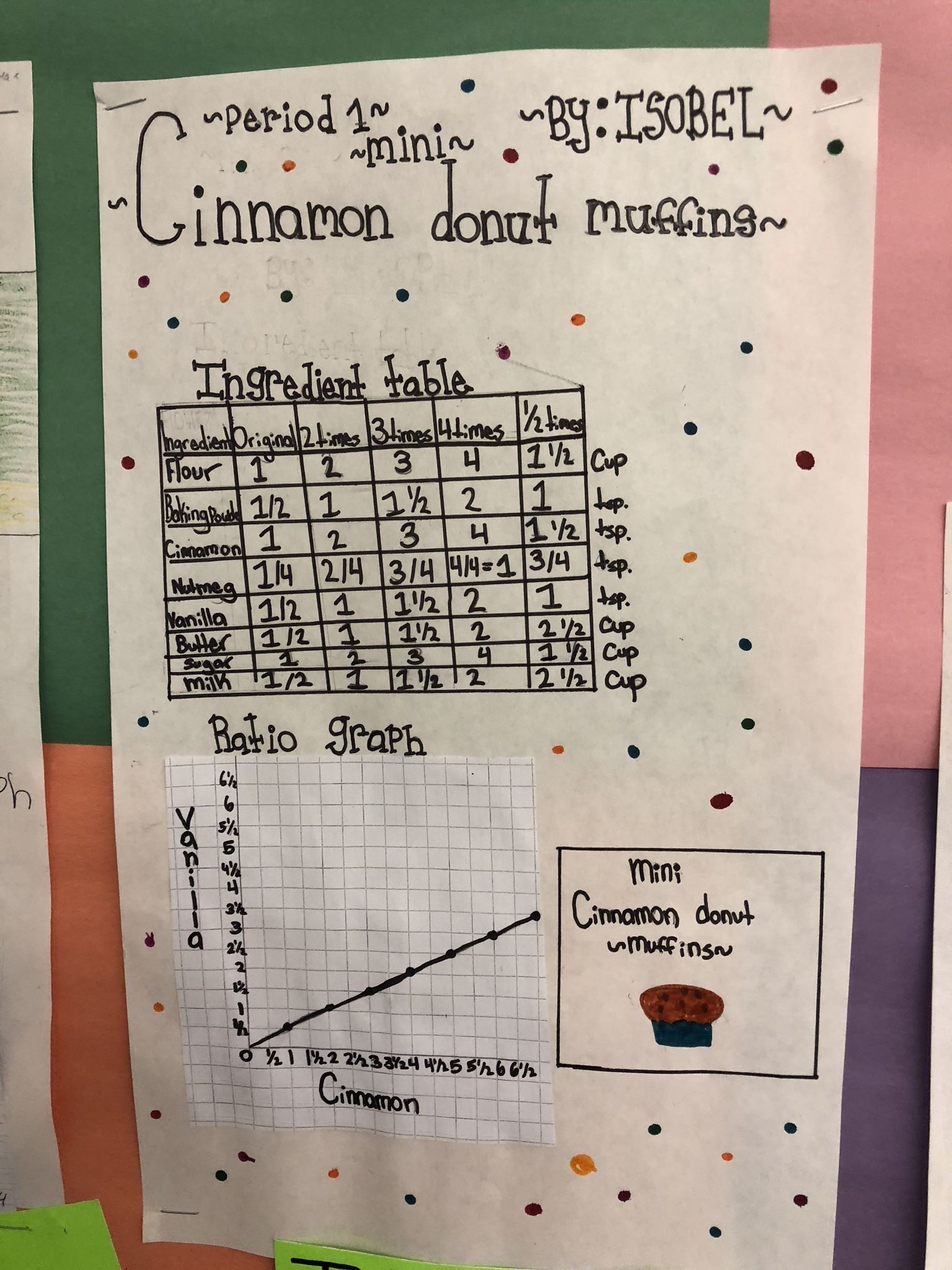 6th Grade Recipe Project